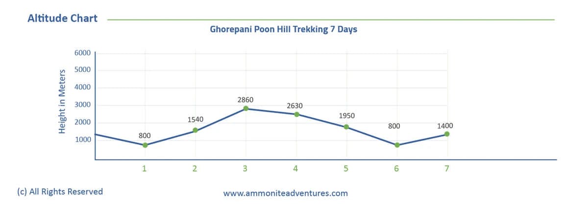 ghorepani-poon-hill-trekking-altitude-chart.webp